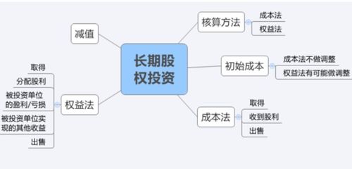 長期股權(quán)投資權(quán)益法核算下被投資方股價(jià)上升的會(huì)計(jì)處理分析