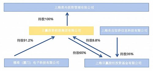 跌至0.1港元 日贏控股深陷瑞豐達(dá)跑路風(fēng)波，股權(quán)投資迷局全解析