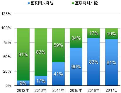 梧桐樹保險(xiǎn)網(wǎng)王春梅 2018年互聯(lián)網(wǎng)家庭保險(xiǎn)的藍(lán)海機(jī)遇與數(shù)據(jù)服務(wù)賦能