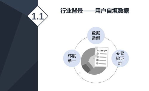 精品案例 互聯(lián)網(wǎng)征信中的信用評分模型