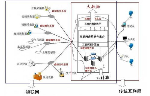 一張圖破解大數(shù)據(jù)、云計(jì)算、物聯(lián)網(wǎng)與移動(dòng)互聯(lián)網(wǎng)的關(guān)系 互聯(lián)網(wǎng)數(shù)據(jù)服務(wù)全景解析
