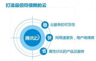 騰訊云攜政府背書亮相ChinaJoy，云時代互聯網數據服務再提速