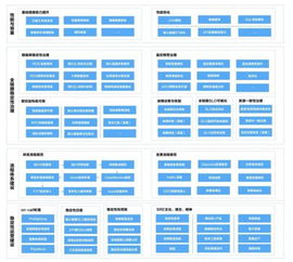 誰在定義穩定性？探究SRE為何成為互聯網公司新寵